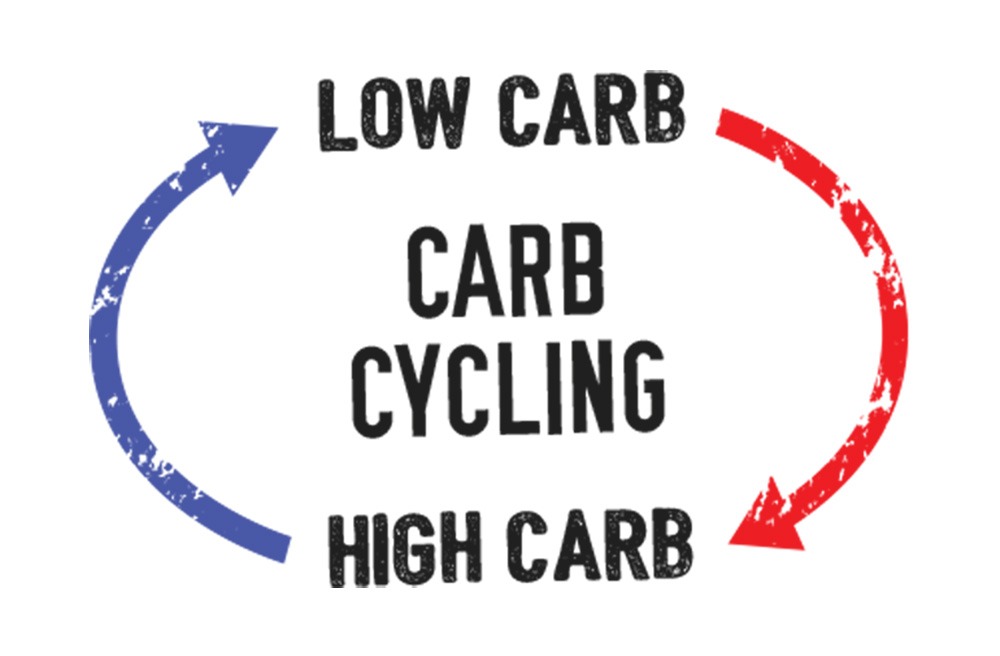 Carb Cycling & Intermittent Fasting | Dieting Tools 9 carb cycling