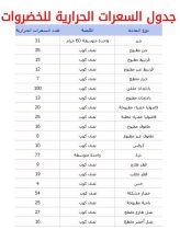 importance of calorie counting